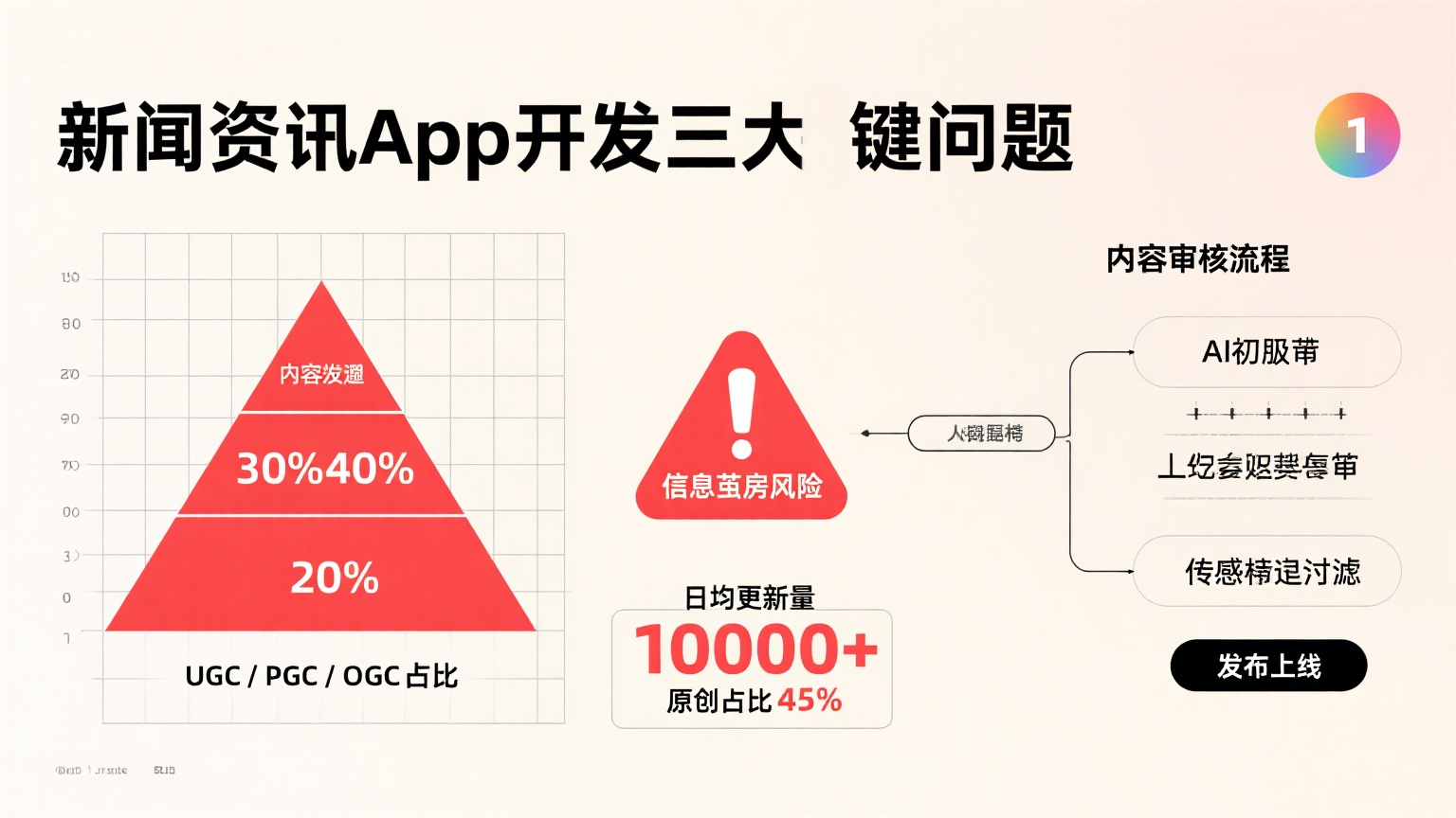 新闻资讯App开发定制需重视的三大关键问题